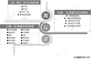 2019年中國(guó)區(qū)塊鏈行業(yè) 應(yīng)用落地加速，數(shù)字中國(guó)建設(shè)迎來(lái)新引擎