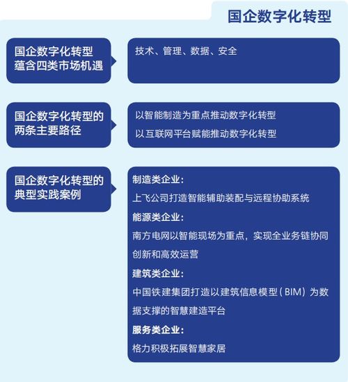 中國(guó)數(shù)字經(jīng)濟(jì)發(fā)展觀察報(bào)告 數(shù)字技術(shù)服務(wù)驅(qū)動(dòng)產(chǎn)業(yè)變革與創(chuàng)新