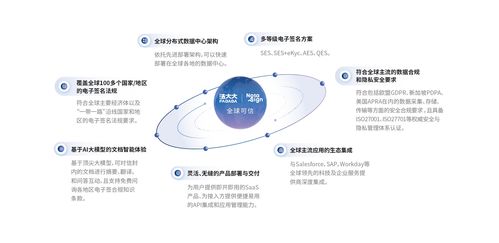 新《對(duì)外貿(mào)易法》重磅發(fā)布 力推電子簽跨境應(yīng)用，數(shù)字證書(shū)全球互認(rèn)時(shí)代來(lái)臨