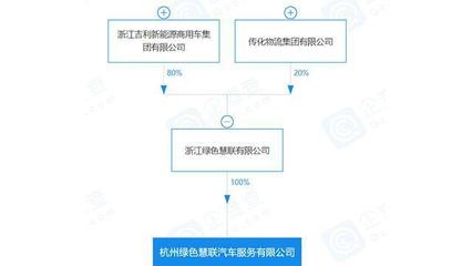 E周車報 吉利架構(gòu)升級瞄準(zhǔn)智能未來，特斯拉工廠擴(kuò)張?zhí)崴偃虿季?></a></div>
<div   id=