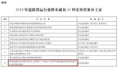 卡友速看！道路普通貨物運(yùn)輸迎新變 取消營運(yùn)資格證、貨車異地年檢倒計(jì)時