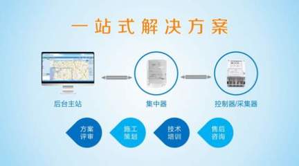 專訪瑞斯康 十年輝煌節能鑄 征塵未洗再出發